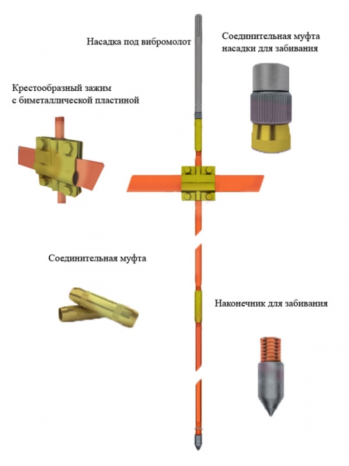 Модульное заземление