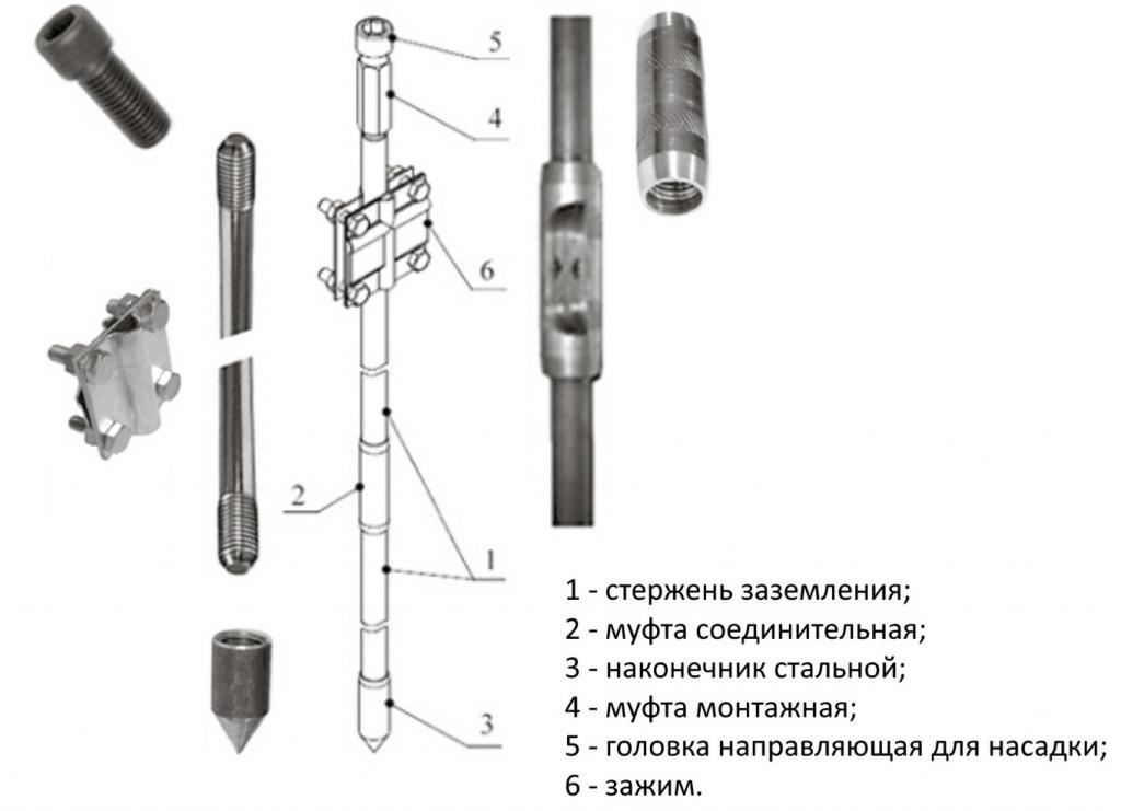 Комплект для заземления