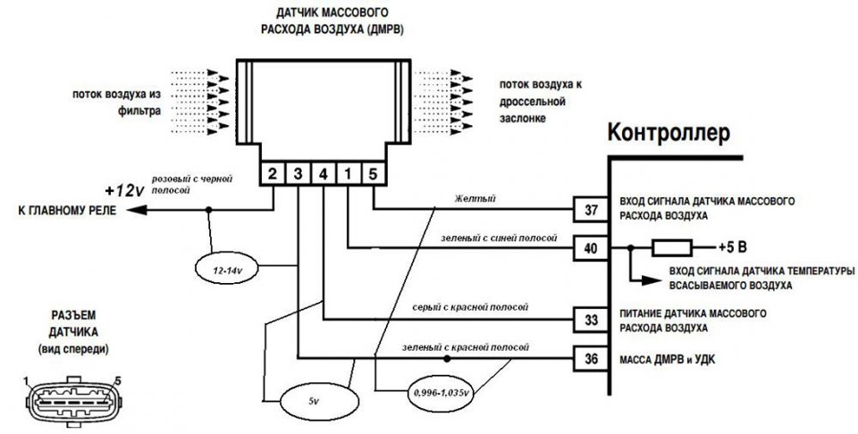 электрическая схема - описание работы датчика расхода воздуха