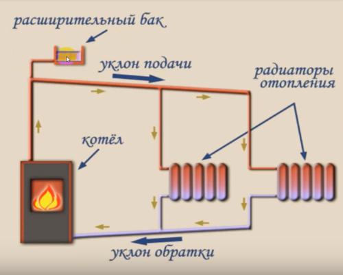 схема гравитационного отопления