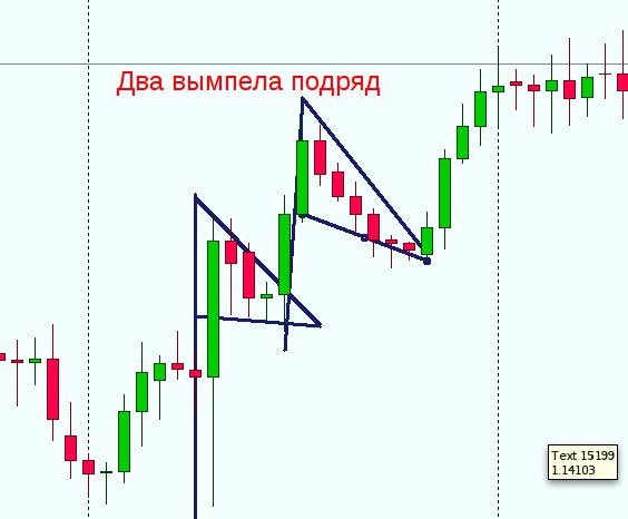 два вымпела, идущих один за другим