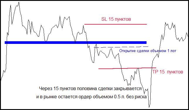 правило сейфа