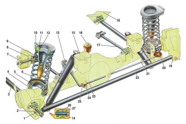 конструкция подвески