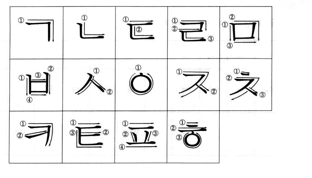 Правильное написание корейских согласных
