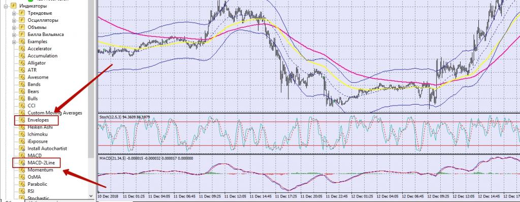 Внутридневная торговля на Forex