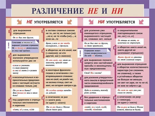 Различение не и ни