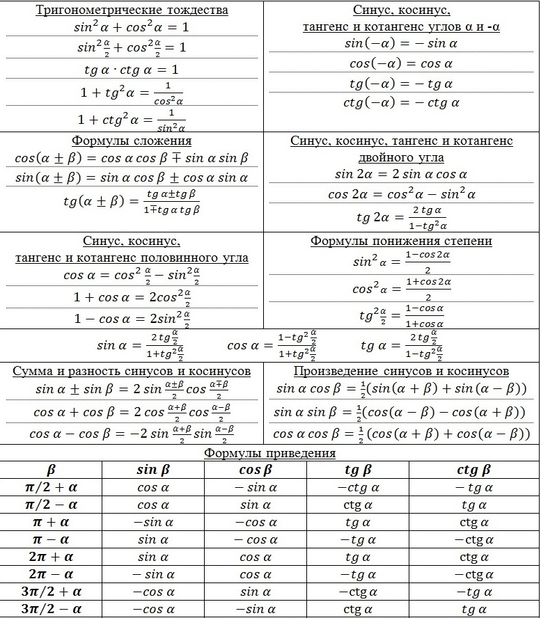 Тригонометрические формулы