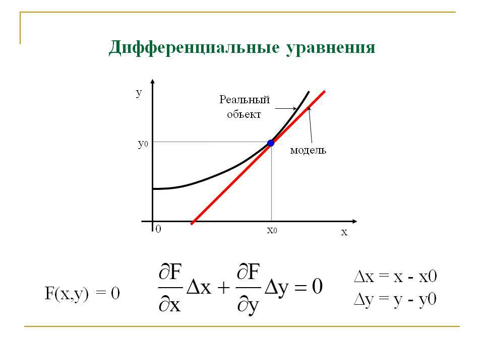 График, построенный на основе дифференциального уранения